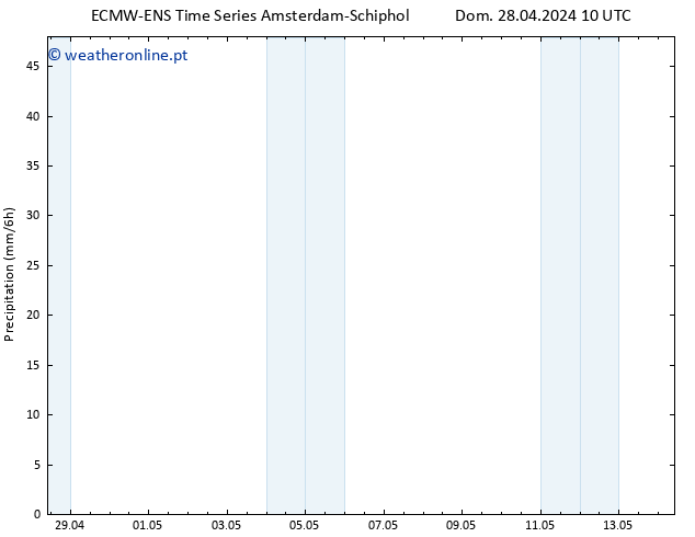 precipitação ALL TS Dom 28.04.2024 22 UTC