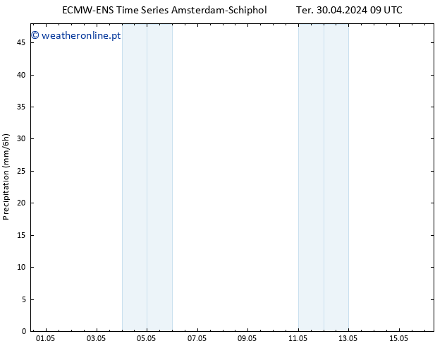 precipitação ALL TS Ter 30.04.2024 15 UTC