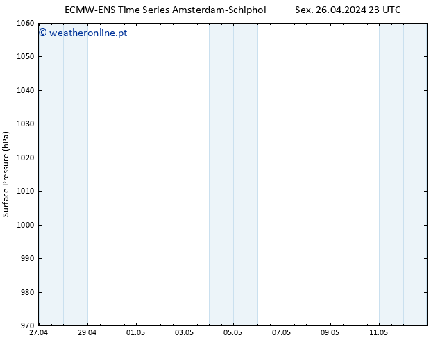 pressão do solo ALL TS Dom 12.05.2024 23 UTC