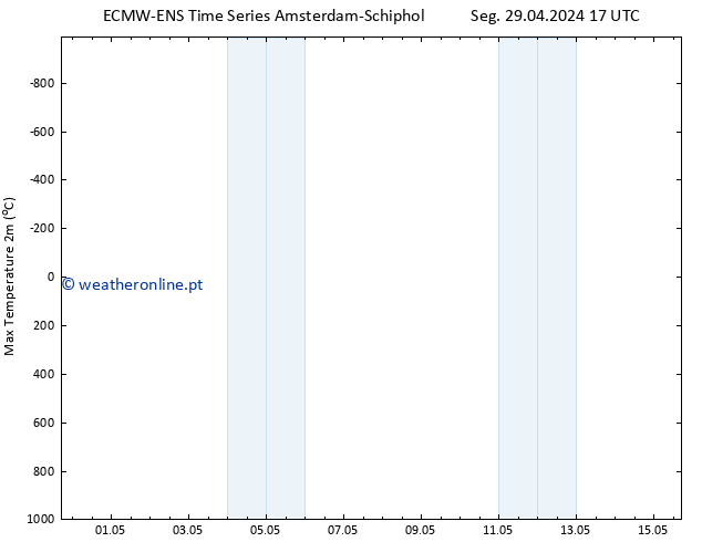 temperatura máx. (2m) ALL TS Qua 15.05.2024 17 UTC
