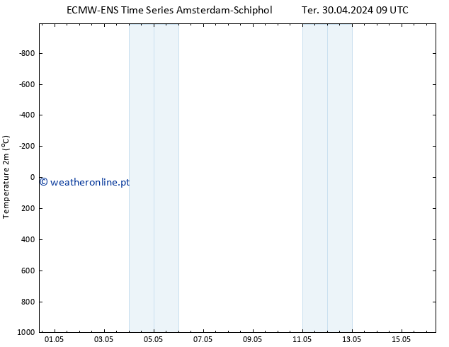 Temperatura (2m) ALL TS Sex 10.05.2024 09 UTC