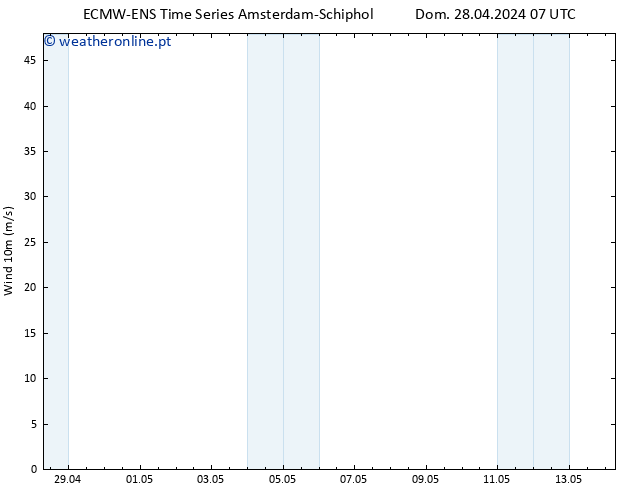 Vento 10 m ALL TS Dom 28.04.2024 13 UTC