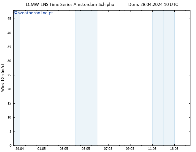 Vento 10 m ALL TS Dom 28.04.2024 16 UTC