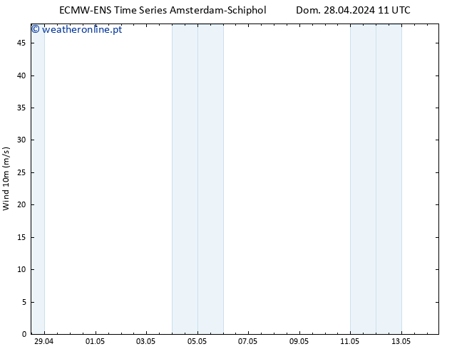 Vento 10 m ALL TS Dom 28.04.2024 17 UTC