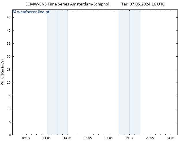 Vento 10 m ALL TS Qui 23.05.2024 16 UTC