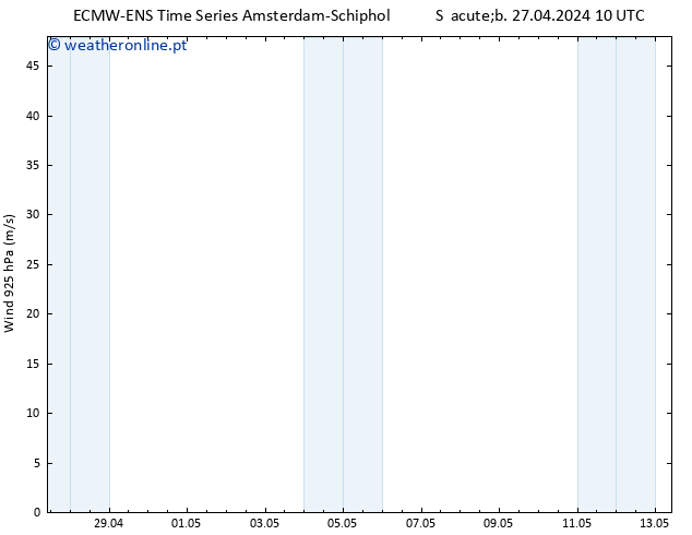 Vento 925 hPa ALL TS Sáb 27.04.2024 10 UTC