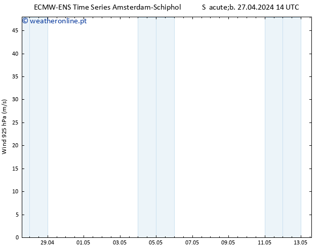 Vento 925 hPa ALL TS Sáb 27.04.2024 20 UTC