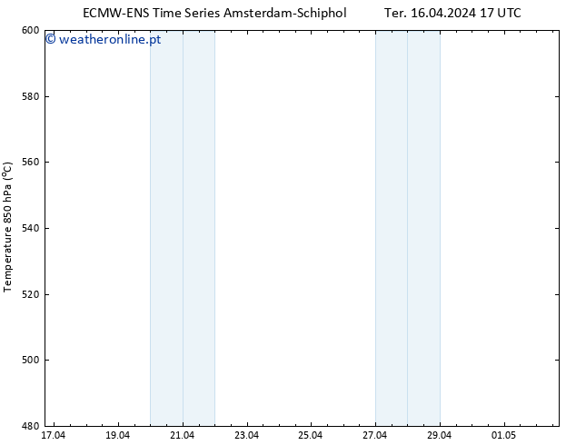 Height 500 hPa ALL TS Qua 17.04.2024 05 UTC