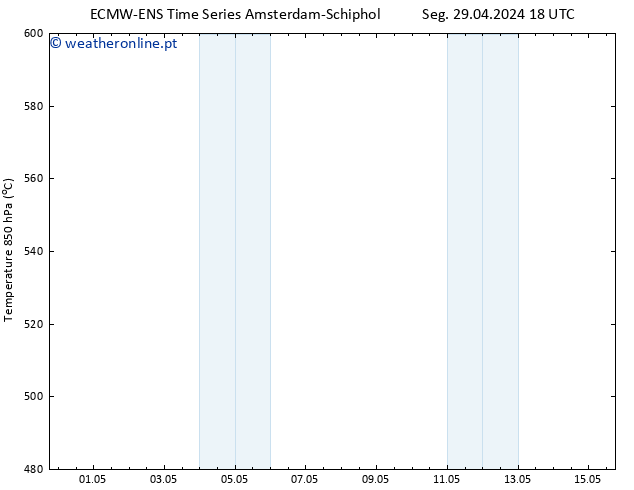 Height 500 hPa ALL TS Ter 30.04.2024 06 UTC