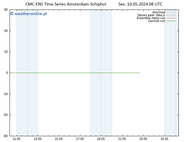 Height 500 hPa CMC TS Sex 10.05.2024 08 UTC