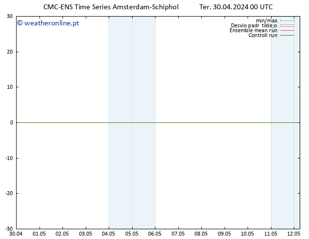 Temperatura (2m) CMC TS Ter 30.04.2024 06 UTC