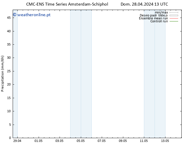 precipitação CMC TS Seg 29.04.2024 13 UTC