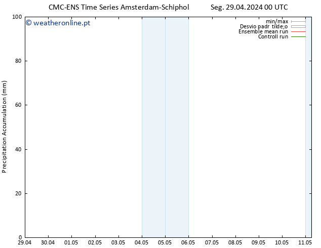 Precipitation accum. CMC TS Seg 29.04.2024 00 UTC