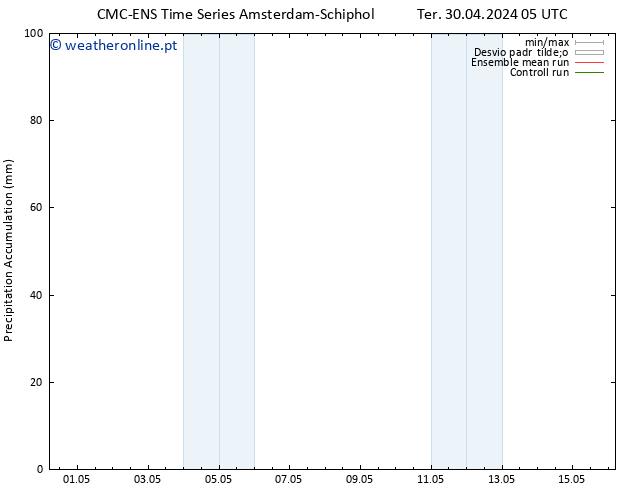 Precipitation accum. CMC TS Ter 30.04.2024 05 UTC
