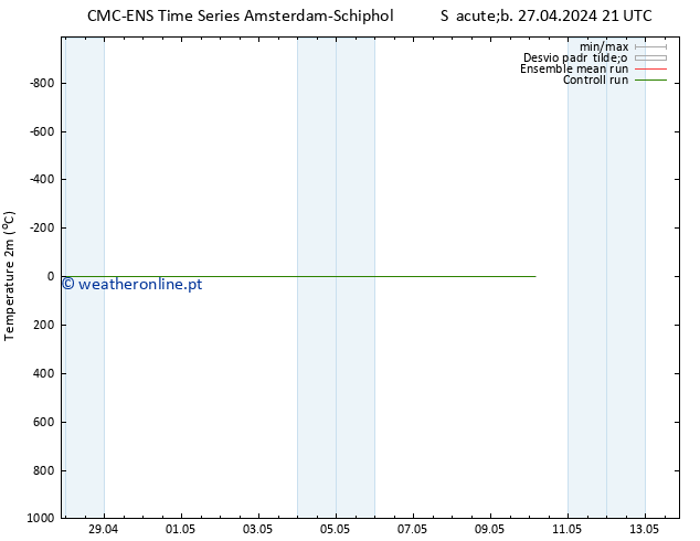 Temperatura (2m) CMC TS Dom 28.04.2024 21 UTC