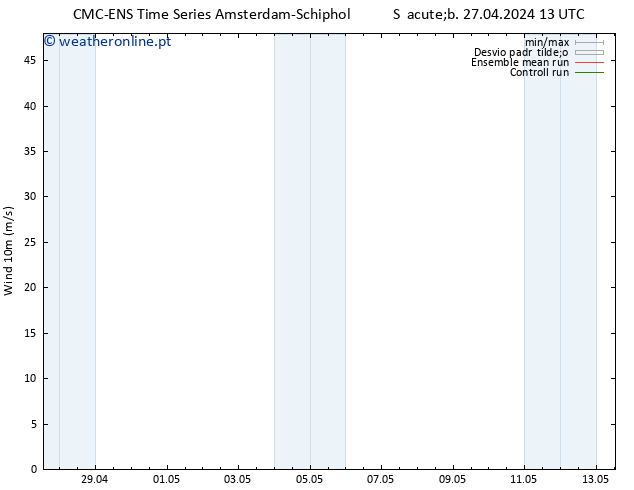 Vento 10 m CMC TS Dom 28.04.2024 13 UTC