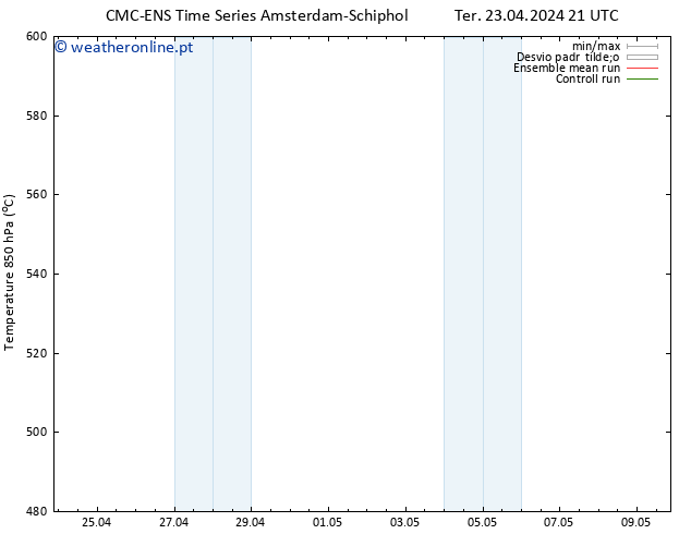 Height 500 hPa CMC TS Qua 24.04.2024 21 UTC