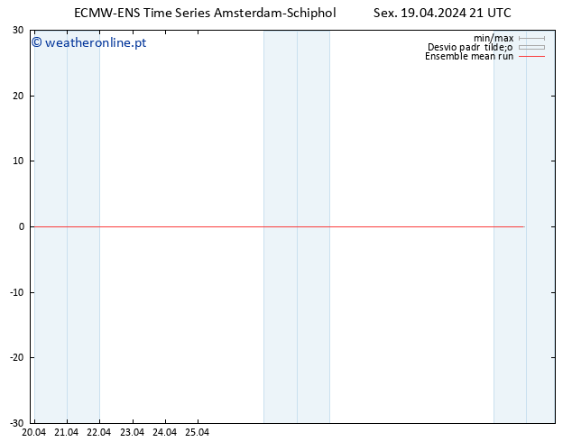 Temp. 850 hPa ECMWFTS Sáb 20.04.2024 21 UTC