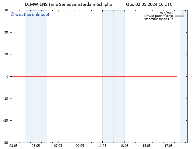 Temp. 850 hPa ECMWFTS Sex 03.05.2024 16 UTC