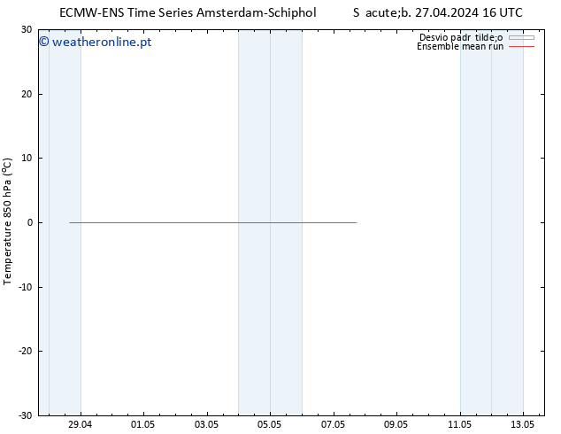 Temp. 850 hPa ECMWFTS Sáb 04.05.2024 16 UTC