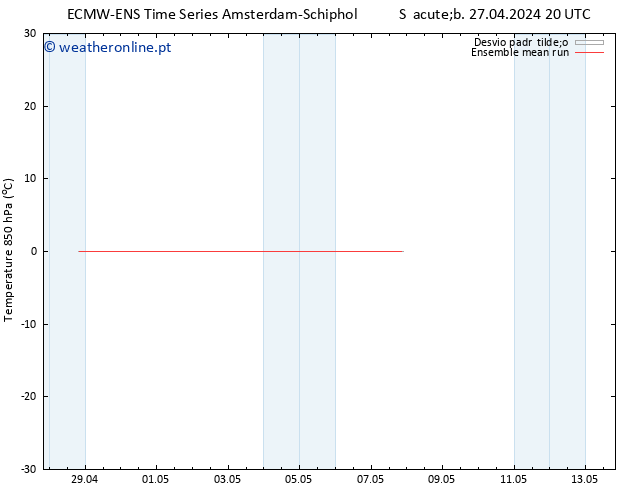 Temp. 850 hPa ECMWFTS Dom 28.04.2024 20 UTC