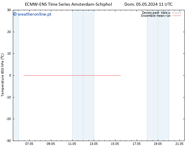 Temp. 850 hPa ECMWFTS Seg 06.05.2024 11 UTC