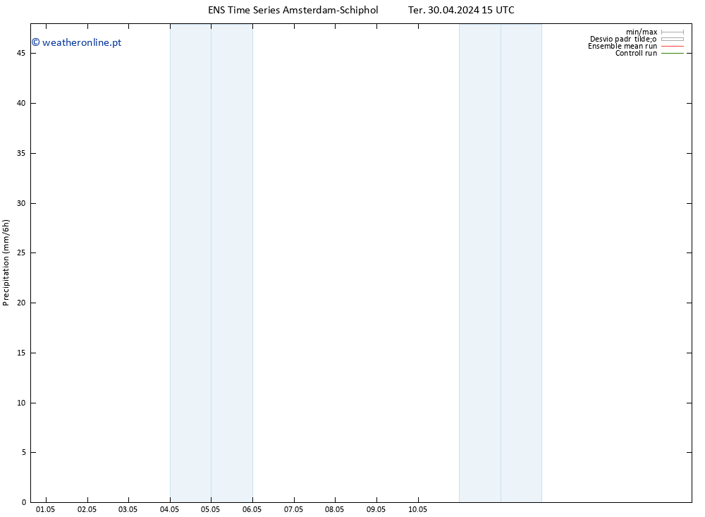 precipitação GEFS TS Ter 30.04.2024 21 UTC