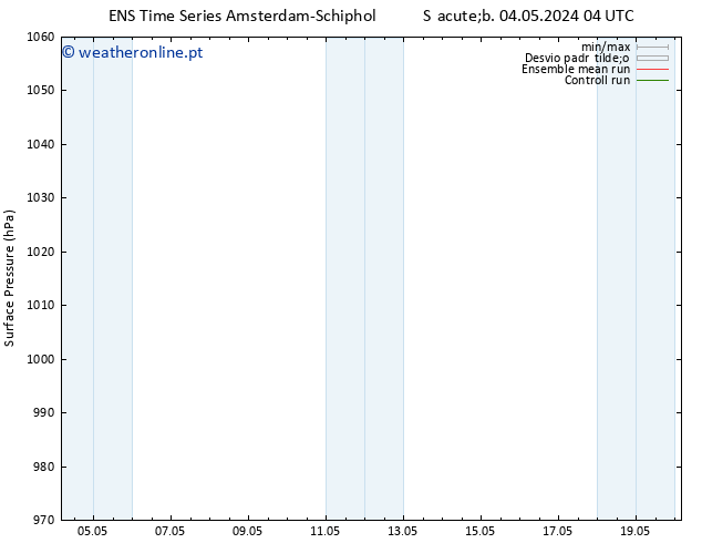 pressão do solo GEFS TS Sáb 04.05.2024 10 UTC