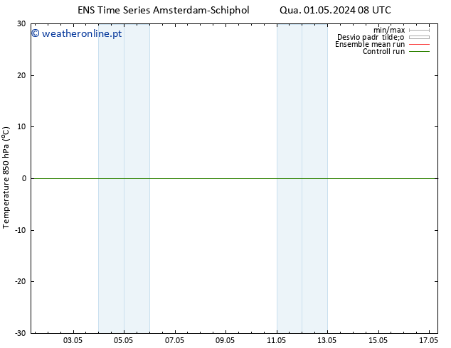 Temp. 850 hPa GEFS TS Qua 01.05.2024 14 UTC