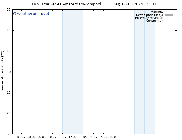 Temp. 850 hPa GEFS TS Ter 07.05.2024 09 UTC