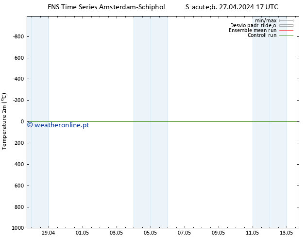 Temperatura (2m) GEFS TS Sáb 27.04.2024 23 UTC