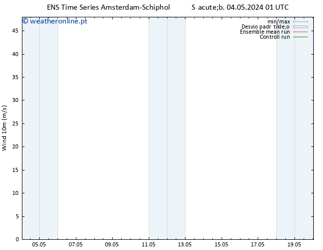 Vento 10 m GEFS TS Ter 07.05.2024 07 UTC