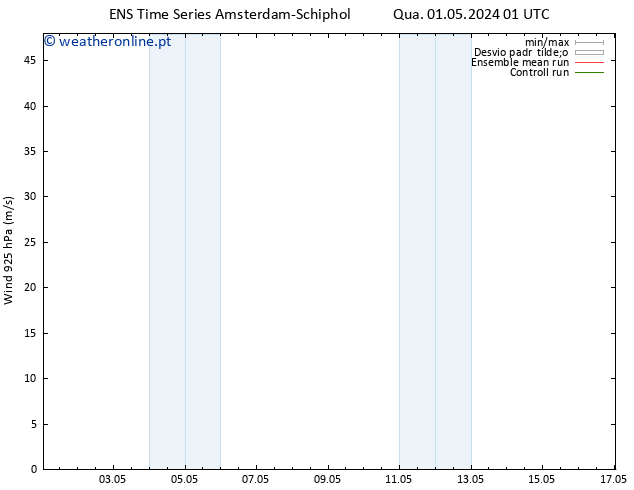 Vento 925 hPa GEFS TS Sex 03.05.2024 13 UTC