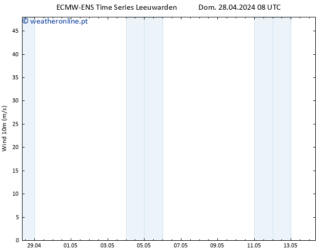 Vento 10 m ALL TS Dom 28.04.2024 14 UTC