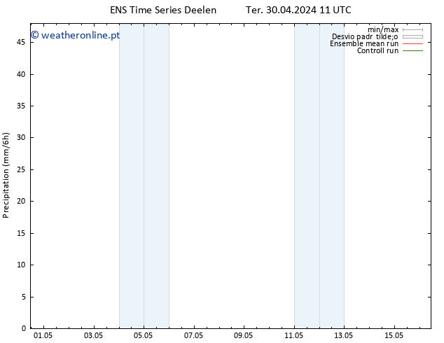 precipitação GEFS TS Ter 30.04.2024 17 UTC