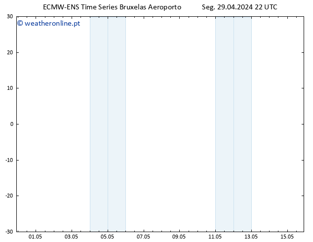 Height 500 hPa ALL TS Seg 29.04.2024 22 UTC