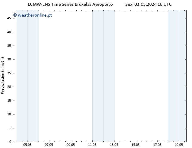 precipitação ALL TS Sex 03.05.2024 22 UTC