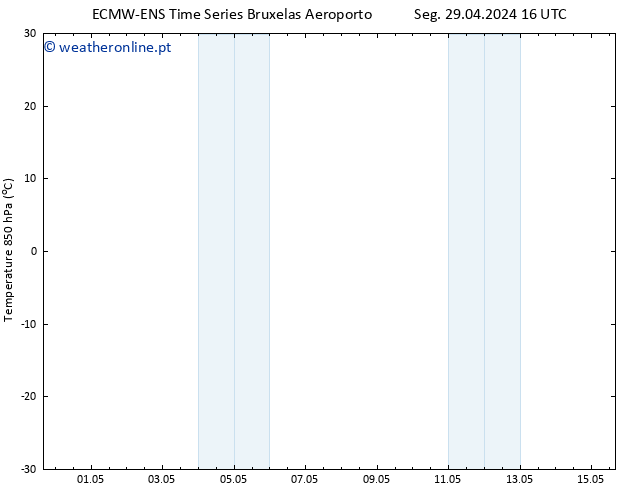 Temp. 850 hPa ALL TS Seg 29.04.2024 22 UTC