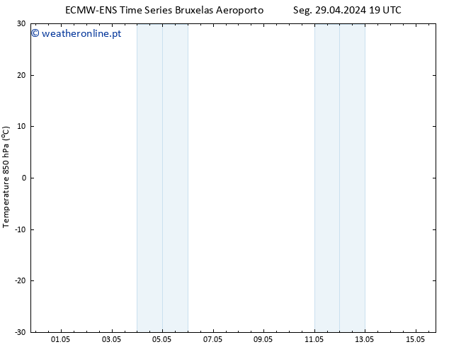 Temp. 850 hPa ALL TS Ter 07.05.2024 07 UTC