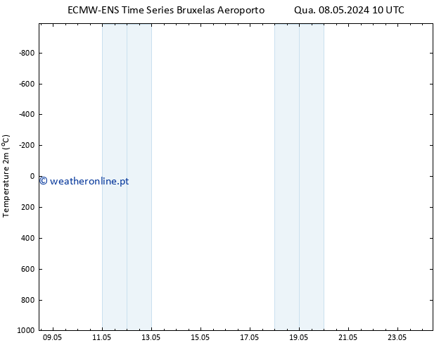 Temperatura (2m) ALL TS Qua 15.05.2024 10 UTC