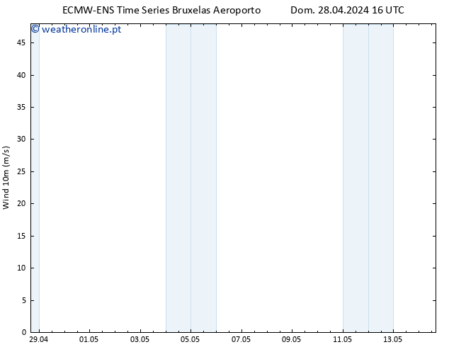 Vento 10 m ALL TS Dom 28.04.2024 16 UTC