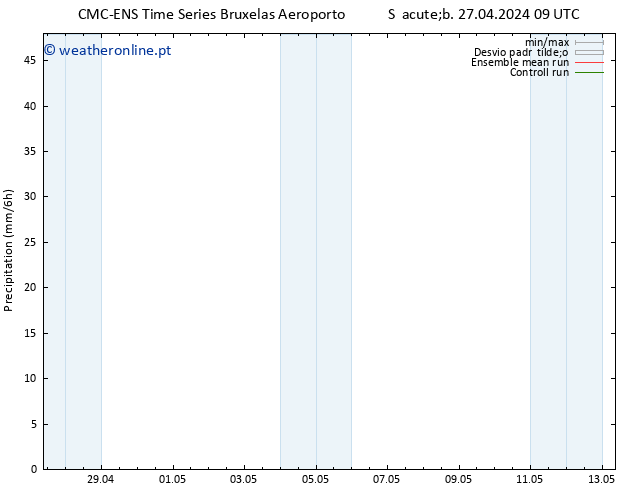 precipitação CMC TS Dom 28.04.2024 09 UTC