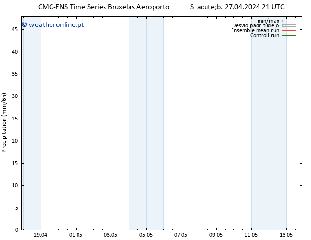 precipitação CMC TS Sáb 27.04.2024 21 UTC