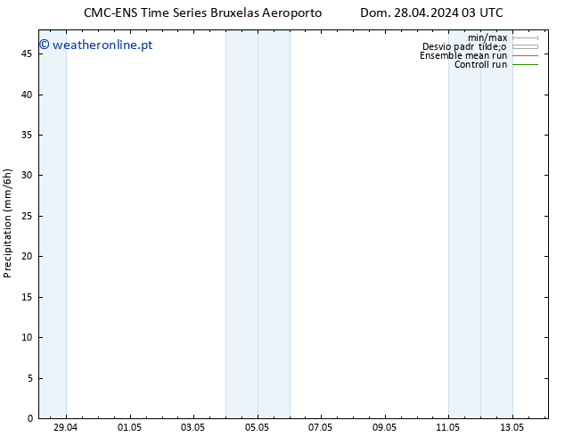precipitação CMC TS Qui 02.05.2024 03 UTC