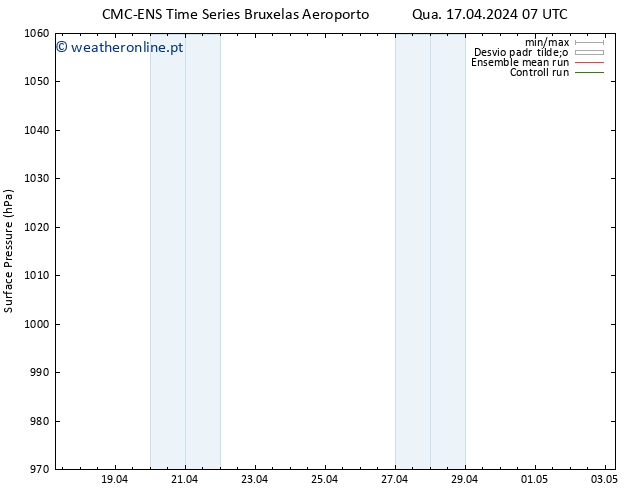 pressão do solo CMC TS Qua 17.04.2024 19 UTC