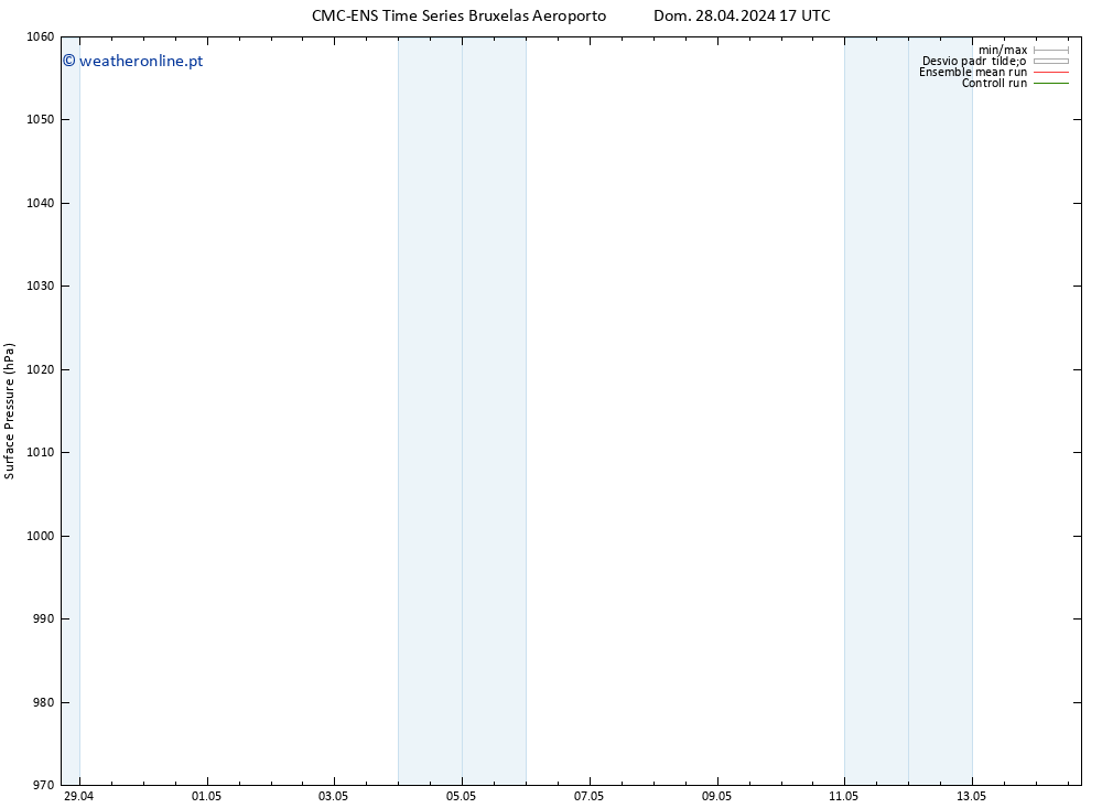 pressão do solo CMC TS Qui 02.05.2024 17 UTC