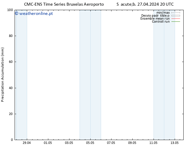 Precipitation accum. CMC TS Qua 01.05.2024 20 UTC