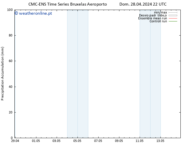 Precipitation accum. CMC TS Ter 30.04.2024 10 UTC