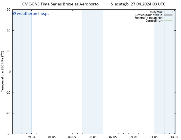 Temp. 850 hPa CMC TS Sáb 27.04.2024 03 UTC