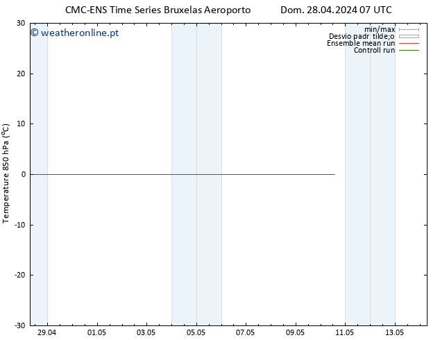 Temp. 850 hPa CMC TS Qua 01.05.2024 07 UTC